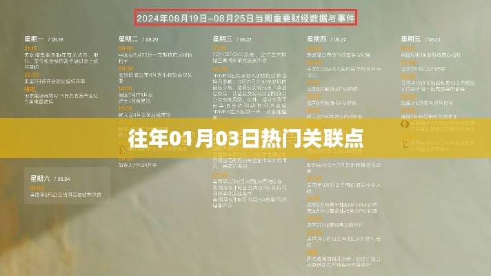 历年元旦后热点事件聚焦