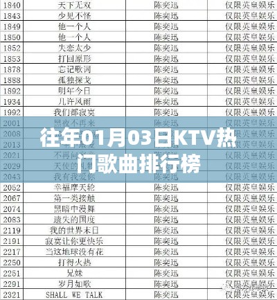 KTV热门歌曲排行榜（历年一月三日更新）