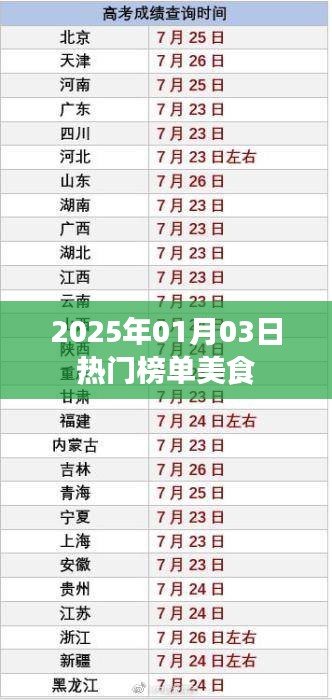 『2025年美食热门榜单出炉』