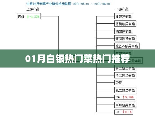 一月白银美食热门推荐，必尝佳肴