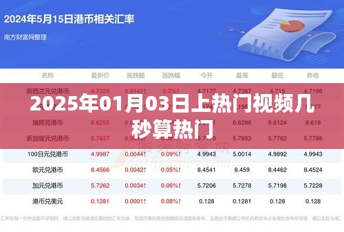 揭秘热门视频标准，上热门视频需多久？
