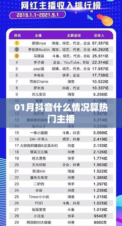 抖音热门主播判定标准解析