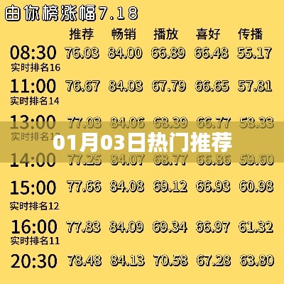 最新热门推荐榜单（日期，XX月XX日）