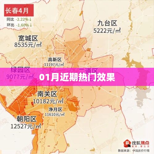 近期热门效果解析
