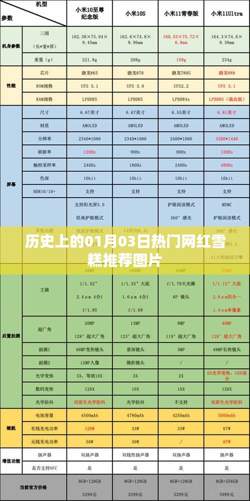 『历史网红雪糕推荐图片，一月三日精选』