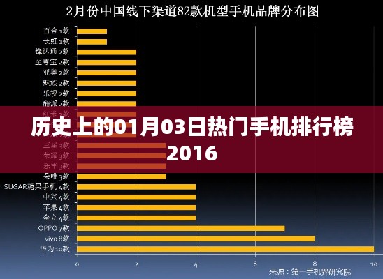 热门手机排行榜揭晓，2016年1月3日历史数据回顾