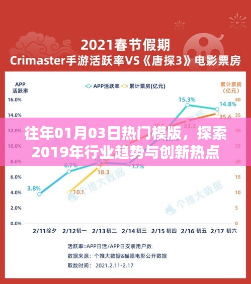 探索行业趋势与创新热点，2019年热门模版解析