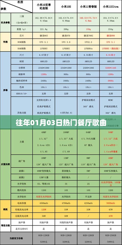 精选餐厅流行歌曲回顾，历年一月三日盛况回顾
