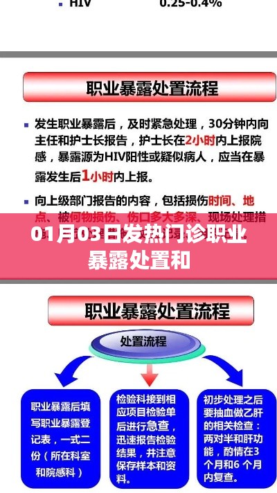 发热门诊职业暴露处置攻略，专业应对，安全无忧