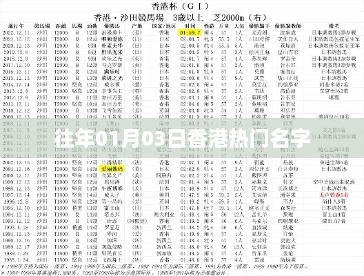 香港历年热门名字盘点