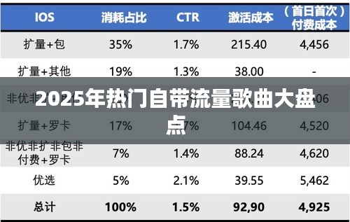 「独家盘点」2025年超火流量歌曲大盘点