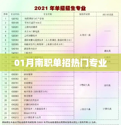 01月南职单招热门专业解析