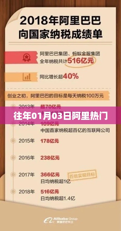 阿里热门资讯概览，历年一月初三大事件回顾