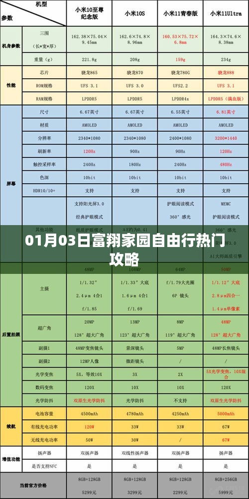 富翔家园自由行，热门攻略一月份全新上线