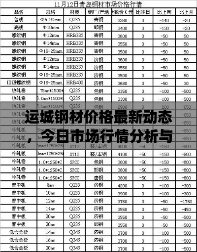 运城钢材价格最新动态，今日市场行情分析与趋势预测