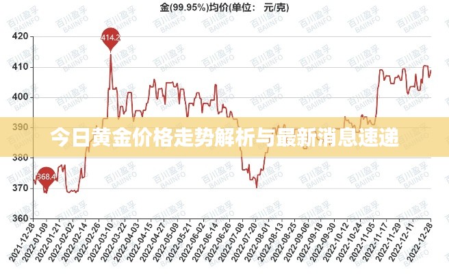 今日黄金价格走势解析与最新消息速递