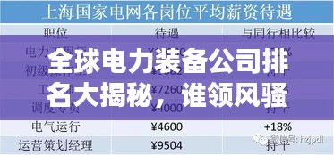 全球电力装备公司排名大揭秘，谁领风骚？