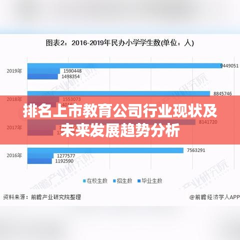 排名上市教育公司行业现状及未来发展趋势分析