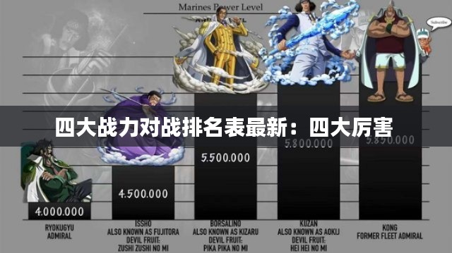 四大战力对战排名表最新：四大厉害 
