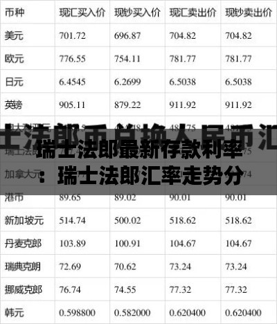 瑞士法郎最新存款利率：瑞士法郎汇率走势分析 