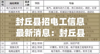 封丘县招电工信息最新消息：封丘县城招工8个9个小时的 