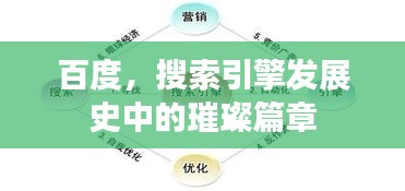 百度，搜索引擎发展史中的璀璨篇章