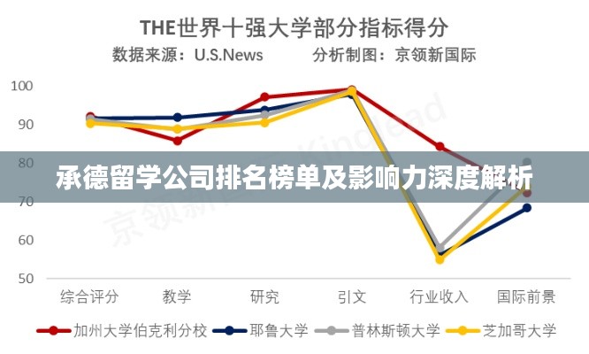 承德留学公司排名榜单及影响力深度解析