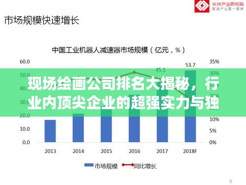 现场绘画公司排名大揭秘，行业内顶尖企业的超强实力与独特魅力