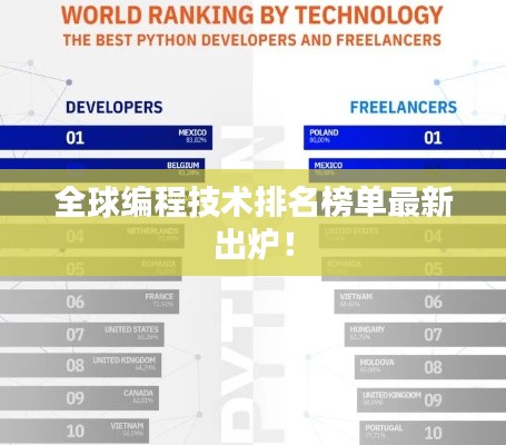 全球编程技术排名榜单最新出炉！