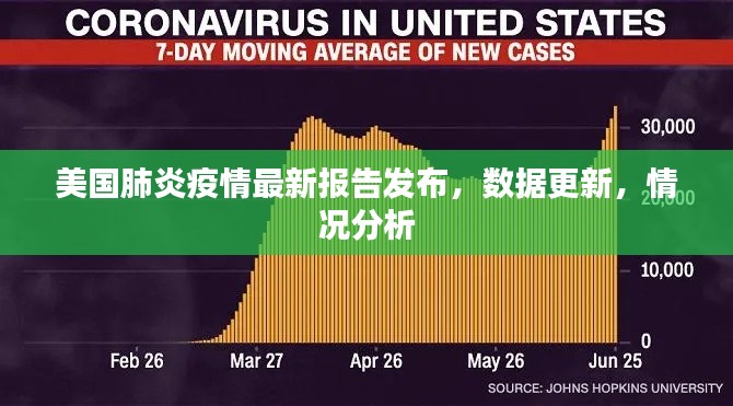 美国肺炎疫情最新报告发布，数据更新，情况分析