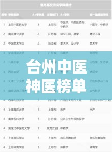 台州中医神医榜单揭晓，顶尖名医前十名不容错过！