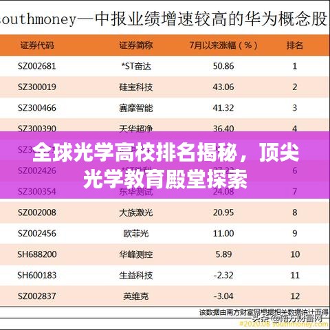 全球光学高校排名揭秘，顶尖光学教育殿堂探索
