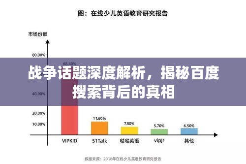 战争话题深度解析，揭秘百度搜索背后的真相