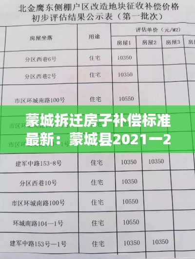 蒙城拆迁房子补偿标准最新：蒙城县2021一2025拆迁范围 