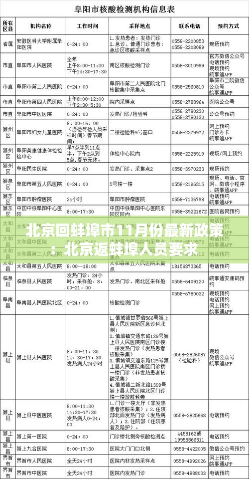 北京回蚌埠市11月份最新政策：北京返蚌埠人员要求 
