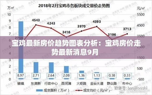 宝鸡最新房价趋势图表分析：宝鸡房价走势最新消息9月 