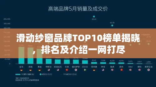 滑动纱窗品牌TOP10榜单揭晓，排名及介绍一网打尽