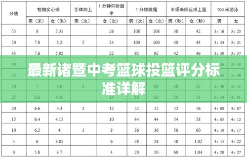 最新诸暨中考篮球投篮评分标准详解