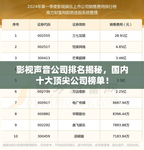影视声音公司排名揭秘，国内十大顶尖公司榜单！