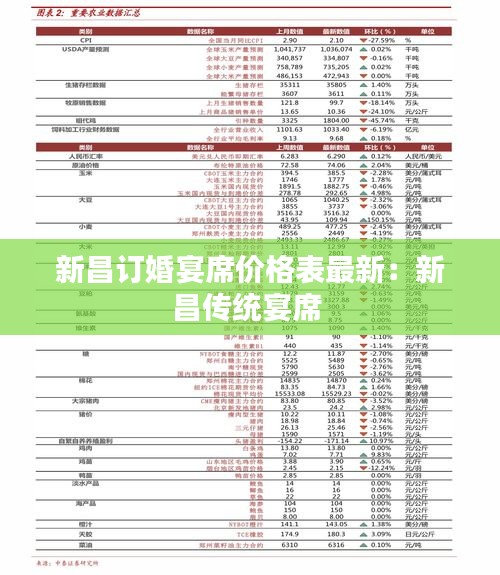 新昌订婚宴席价格表最新：新昌传统宴席 