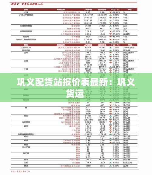 巩义配货站报价表最新：巩义货运 
