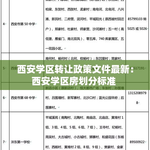 西安学区转让政策文件最新：西安学区房划分标准 