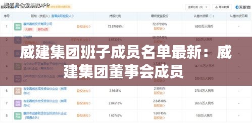 威建集团班子成员名单最新：威建集团董事会成员 