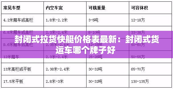 封闭式拉货快艇价格表最新：封闭式货运车哪个牌子好 