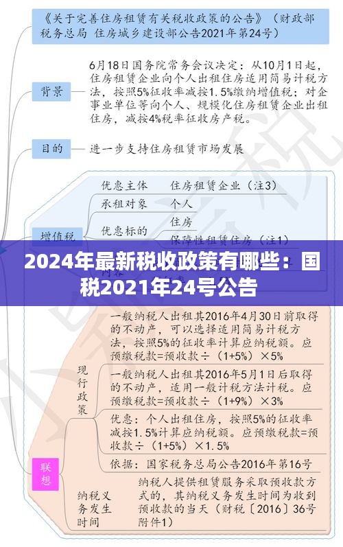2024年最新税收政策有哪些：国税2021年24号公告 