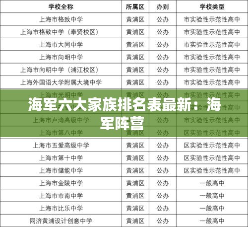 海军六大家族排名表最新：海军阵营 