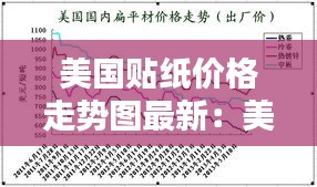 美国贴纸价格走势图最新：美国手纸价格 