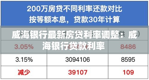 威海银行最新房贷利率调整：威海银行贷款利率 