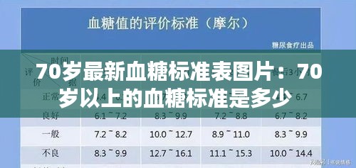 70岁最新血糖标准表图片：70岁以上的血糖标准是多少 