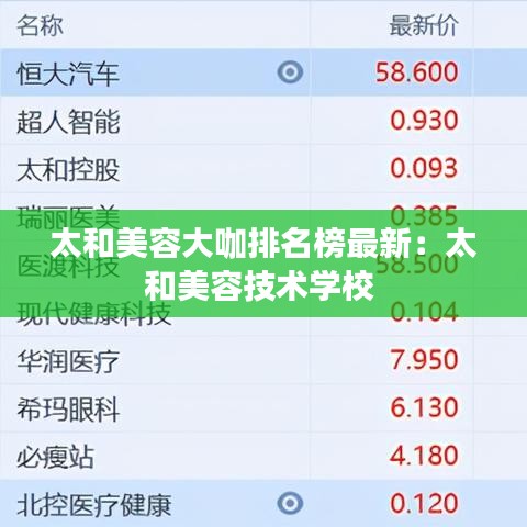 太和美容大咖排名榜最新：太和美容技术学校 